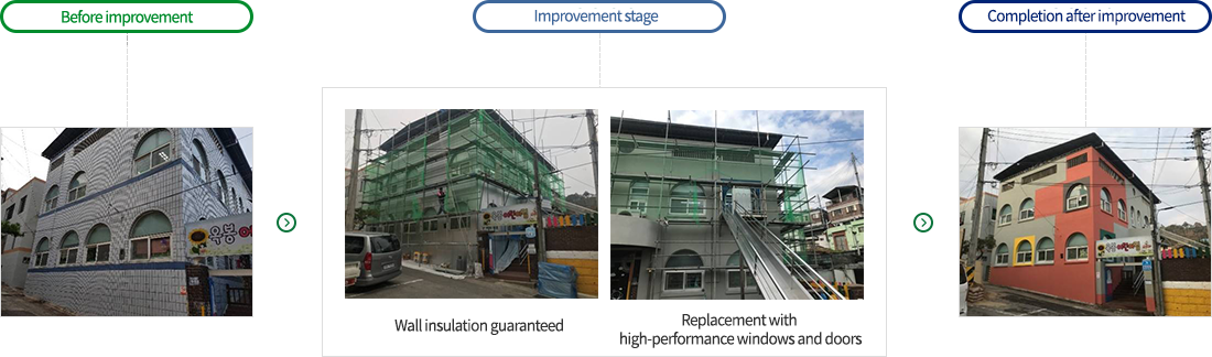 시설개선지원 개선전/ 개선단계- 벽체단열보장, 고성능 창호 교체/ 개선후 완공
