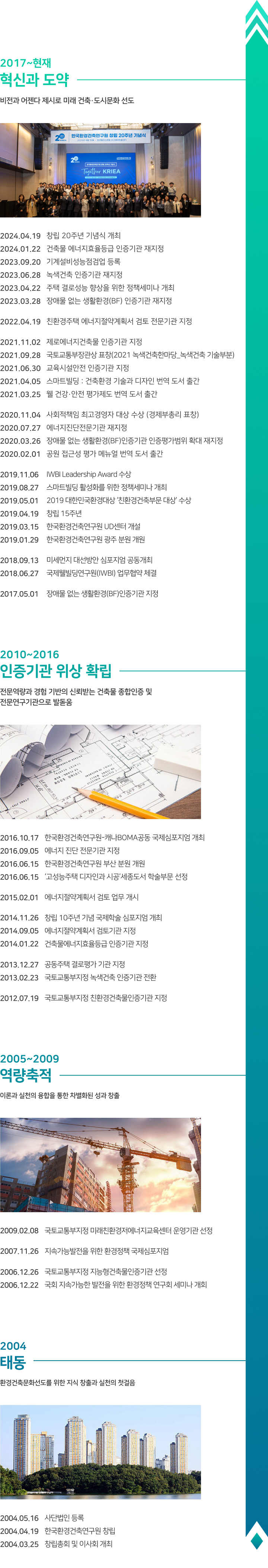 [2018~2019 혁신과 도약] 비전과 어젠다 제시로 미래 건축〮도시문화 선도 / 2019.08.27 스마트빌딩 활성화를 위한 정책세미나 개최, 2019.04.29 창립 15주년, 2019.03.15 한국환경건축연구원 UD센터 개설, 2019.01.29 한국환경건축연구원 광주 분원 개원, 2018.09.13 미세먼지 개선방안 심포지엄 공동개최, 2018.06.27 국제웰빌딩연구원(IWBI) 업무협약 체결 / [2012~2016 인증기관 위상 확립] 전문역량과 경험 기반의 신뢰받는 건축물 종합인증 및 전문연구기관으로 발돋움 / 2016.10.17 한국환경건축연구원-캐나다BOMA 공동 국제심포지엄 개최, 2016.09.05 에너지 진단 전문기관 지정, 2016.06.15 한국환경건축연구원 부산 분원 개원, 2015.06.26 '고성능주택 디자인과 시공' 세종도서 학술부문 선정, 2015.02.01 에너지절약계획서 검토 업무 개시, 2014.11.26 창립 10주년 기념 국제학술 심포지엄 개최, 2014.09.05 에너지절약계획서 검토기관 지정, 2014.01.22 건축물에너지효율등급 인증기관 지정, 2013.12.27 공동주택 결로평가 기관 지정, 2012.07.19 국토교통부지정 친환경건축물인증기관 지정 / [2006~2009 역량축적] 이론과 실천의 융합을 통한 차별화된 성과 창출 / 2009.02.08 국토교통부지정 미래친환경저에너지교육센터 운영기관 선정, 2007.11.26 지속가능발전을 위한 환경정책 국제심포지엄, 2006 국토교통부지정 지능형건축물인증기관 선정, 2006 국회 지속가능 발전을 위한 환경정책 연구회 세미나 / [2004 태동] 환경건축문화 선도를 위한 지식 창출과 실천의 첫걸음 / 2004.05.16 사단법인 등록, 2004.04.25창립총회 및 이사회 개최
