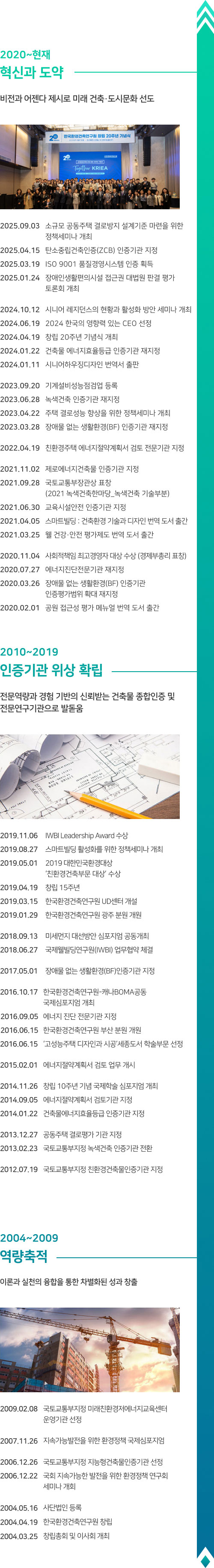 [2018~2019 혁신과 도약] 비전과 어젠다 제시로 미래 건축〮도시문화 선도 / 2019.08.27 스마트빌딩 활성화를 위한 정책세미나 개최, 2019.04.29 창립 15주년, 2019.03.15 한국환경건축연구원 UD센터 개설, 2019.01.29 한국환경건축연구원 광주 분원 개원, 2018.09.13 미세먼지 개선방안 심포지엄 공동개최, 2018.06.27 국제웰빌딩연구원(IWBI) 업무협약 체결 / [2012~2016 인증기관 위상 확립] 전문역량과 경험 기반의 신뢰받는 건축물 종합인증 및 전문연구기관으로 발돋움 / 2016.10.17 한국환경건축연구원-캐나다BOMA 공동 국제심포지엄 개최, 2016.09.05 에너지 진단 전문기관 지정, 2016.06.15 한국환경건축연구원 부산 분원 개원, 2015.06.26 '고성능주택 디자인과 시공' 세종도서 학술부문 선정, 2015.02.01 에너지절약계획서 검토 업무 개시, 2014.11.26 창립 10주년 기념 국제학술 심포지엄 개최, 2014.09.05 에너지절약계획서 검토기관 지정, 2014.01.22 건축물에너지효율등급 인증기관 지정, 2013.12.27 공동주택 결로평가 기관 지정, 2012.07.19 국토교통부지정 친환경건축물인증기관 지정 / [2006~2009 역량축적] 이론과 실천의 융합을 통한 차별화된 성과 창출 / 2009.02.08 국토교통부지정 미래친환경저에너지교육센터 운영기관 선정, 2007.11.26 지속가능발전을 위한 환경정책 국제심포지엄, 2006 국토교통부지정 지능형건축물인증기관 선정, 2006 국회 지속가능 발전을 위한 환경정책 연구회 세미나 / [2004 태동] 환경건축문화 선도를 위한 지식 창출과 실천의 첫걸음 / 2004.05.16 사단법인 등록, 2004.04.25창립총회 및 이사회 개최