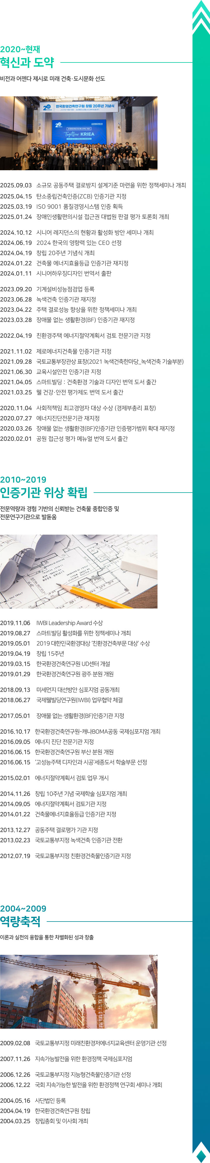 [2018~2019 혁신과 도약] 비전과 어젠다 제시로 미래 건축〮도시문화 선도 / 2019.08.27 스마트빌딩 활성화를 위한 정책세미나 개최, 2019.04.29 창립 15주년, 2019.03.15 한국환경건축연구원 UD센터 개설, 2019.01.29 한국환경건축연구원 광주 분원 개원, 2018.09.13 미세먼지 개선방안 심포지엄 공동개최, 2018.06.27 국제웰빌딩연구원(IWBI) 업무협약 체결 / [2012~2016 인증기관 위상 확립] 전문역량과 경험 기반의 신뢰받는 건축물 종합인증 및 전문연구기관으로 발돋움 / 2016.10.17 한국환경건축연구원-캐나다BOMA 공동 국제심포지엄 개최, 2016.09.05 에너지 진단 전문기관 지정, 2016.06.15 한국환경건축연구원 부산 분원 개원, 2015.06.26 '고성능주택 디자인과 시공' 세종도서 학술부문 선정, 2015.02.01 에너지절약계획서 검토 업무 개시, 2014.11.26 창립 10주년 기념 국제학술 심포지엄 개최, 2014.09.05 에너지절약계획서 검토기관 지정, 2014.01.22 건축물에너지효율등급 인증기관 지정, 2013.12.27 공동주택 결로평가 기관 지정, 2012.07.19 국토교통부지정 친환경건축물인증기관 지정 / [2006~2009 역량축적] 이론과 실천의 융합을 통한 차별화된 성과 창출 / 2009.02.08 국토교통부지정 미래친환경저에너지교육센터 운영기관 선정, 2007.11.26 지속가능발전을 위한 환경정책 국제심포지엄, 2006 국토교통부지정 지능형건축물인증기관 선정, 2006 국회 지속가능 발전을 위한 환경정책 연구회 세미나 / [2004 태동] 환경건축문화 선도를 위한 지식 창출과 실천의 첫걸음 / 2004.05.16 사단법인 등록, 2004.04.25창립총회 및 이사회 개최