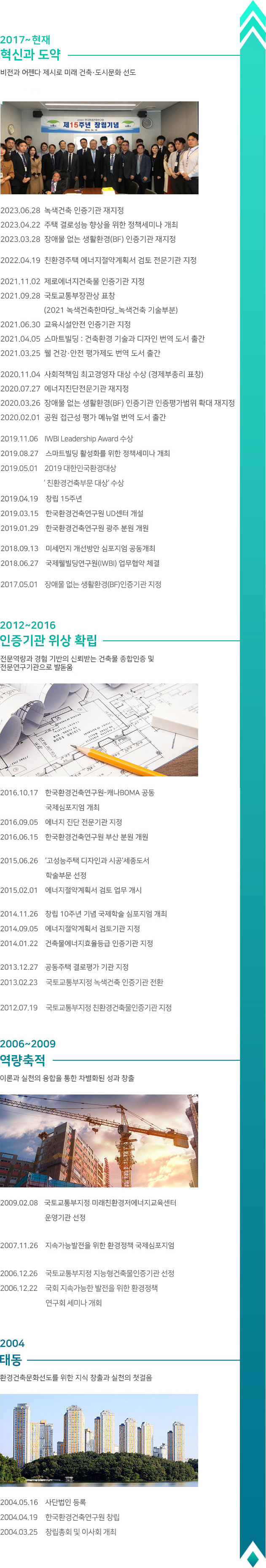[2018~2019 혁신과 도약] 비전과 어젠다 제시로 미래 건축〮도시문화 선도 / 2019.08.27 스마트빌딩 활성화를 위한 정책세미나 개최, 2019.04.29 창립 15주년, 2019.03.15 한국환경건축연구원 UD센터 개설, 2019.01.29 한국환경건축연구원 광주 분원 개원, 2018.09.13 미세먼지 개선방안 심포지엄 공동개최, 2018.06.27 국제웰빌딩연구원(IWBI) 업무협약 체결 / [2012~2016 인증기관 위상 확립] 전문역량과 경험 기반의 신뢰받는 건축물 종합인증 및 전문연구기관으로 발돋움 / 2016.10.17 한국환경건축연구원-캐나다BOMA 공동 국제심포지엄 개최, 2016.09.05 에너지 진단 전문기관 지정, 2016.06.15 한국환경건축연구원 부산 분원 개원, 2015.06.26 '고성능주택 디자인과 시공' 세종도서 학술부문 선정, 2015.02.01 에너지절약계획서 검토 업무 개시, 2014.11.26 창립 10주년 기념 국제학술 심포지엄 개최, 2014.09.05 에너지절약계획서 검토기관 지정, 2014.01.22 건축물에너지효율등급 인증기관 지정, 2013.12.27 공동주택 결로평가 기관 지정, 2012.07.19 국토교통부지정 친환경건축물인증기관 지정 / [2006~2009 역량축적] 이론과 실천의 융합을 통한 차별화된 성과 창출 / 2009.02.08 국토교통부지정 미래친환경저에너지교육센터 운영기관 선정, 2007.11.26 지속가능발전을 위한 환경정책 국제심포지엄, 2006 국토교통부지정 지능형건축물인증기관 선정, 2006 국회 지속가능 발전을 위한 환경정책 연구회 세미나 / [2004 태동] 환경건축문화 선도를 위한 지식 창출과 실천의 첫걸음 / 2004.05.16 사단법인 등록, 2004.04.25창립총회 및 이사회 개최
