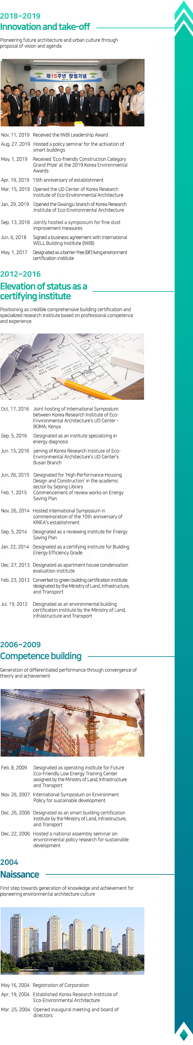 [2018~2019 혁신과 도약] 비전과 어젠다 제시로 미래 건축〮도시문화 선도 / 2019.08.27 스마트빌딩 활성화를 위한 정책세미나 개최, 2019.04.29 창립 15주년, 2019.03.15 한국환경건축연구원 UD센터 개설, 2019.01.29 한국환경건축연구원 광주 분원 개원, 2018.09.13 미세먼지 개선방안 심포지엄 공동개최, 2018.06.27 국제웰빌딩연구원(IWBI) 업무협약 체결 / [2012~2016 인증기관 위상 확립] 전문역량과 경험 기반의 신뢰받는 건축물 종합인증 및 전문연구기관으로 발돋움 / 2016.10.17 한국환경건축연구원-캐나다BOMA 공동 국제심포지엄 개최, 2016.09.05 에너지 진단 전문기관 지정, 2016.06.15 한국환경건축연구원 부산 분원 개원, 2015.06.26 '고성능주택 디자인과 시공' 세종도서 학술부문 선정, 2015.02.01 에너지절약계획서 검토 업무 개시, 2014.11.26 창립 10주년 기념 국제학술 심포지엄 개최, 2014.09.05 에너지절약계획서 검토기관 지정, 2014.01.22 건축물에너지효율등급 인증기관 지정, 2013.12.27 공동주택 결로평가 기관 지정, 2012.07.19 국토교통부지정 친환경건축물인증기관 지정 / [2006~2009 역량축적] 이론과 실천의 융합을 통한 차별화된 성과 창출 / 2009.02.08 국토교통부지정 미래친환경저에너지교육센터 운영기관 선정, 2007.11.26 지속가능발전을 위한 환경정책 국제심포지엄, 2006 국토교통부지정 지능형건축물인증기관 선정, 2006 국회 지속가능 발전을 위한 환경정책 연구회 세미나 / [2004 태동] 환경건축문화 선도를 위한 지식 창출과 실천의 첫걸음 / 2004.05.16 사단법인 등록, 2004.04.25창립총회 및 이사회 개최

